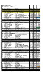 TRAIL de DALOU 2013 Etat de résultats - - 12,5 km Pl ... - Sport 09
