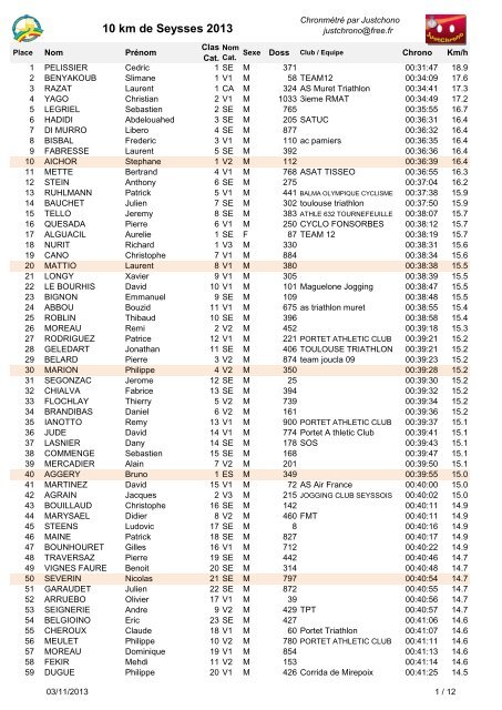 10 km de Seysses 2013