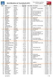 Semi-Marathon de Tournefeuille 2013