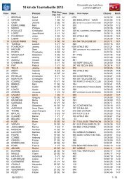 10 km de Tournefeuille 2013 - Running Mag