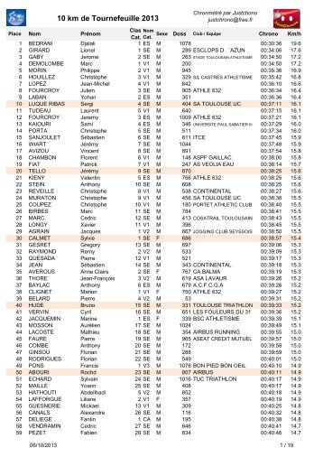 10 km de Tournefeuille 2013 - Running Mag