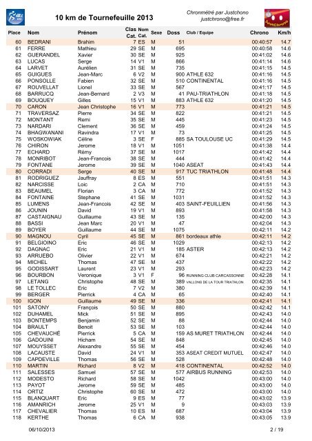 10 km de Tournefeuille 2013 - Running Mag