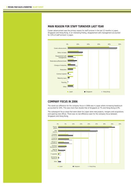 SALES & MARKETING SALARY SURVEY - Michael Page Hong Kong