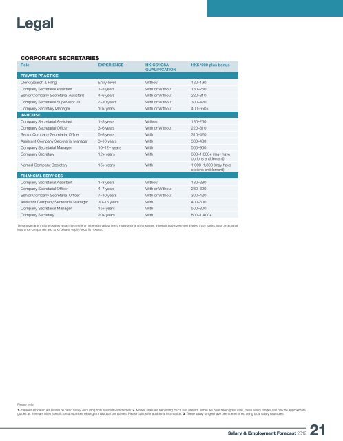 Salary & Employment Forecast - Michael Page Hong Kong