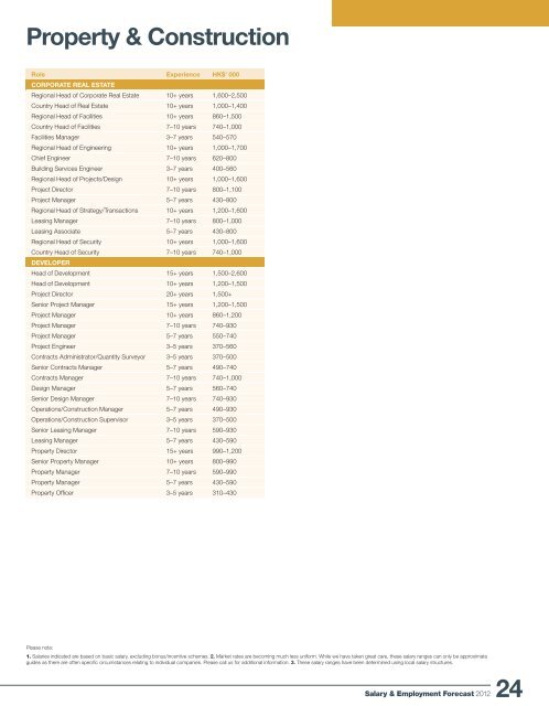 Salary & Employment Forecast - Michael Page Hong Kong