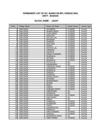 PERMANENT LIST OF IAY BASED ON BPL CENSUS 2002 DISTT BUDAUN BLOCK_NAME - JAGAT