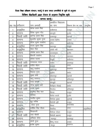 sbtc 2007 posting - badaun nic