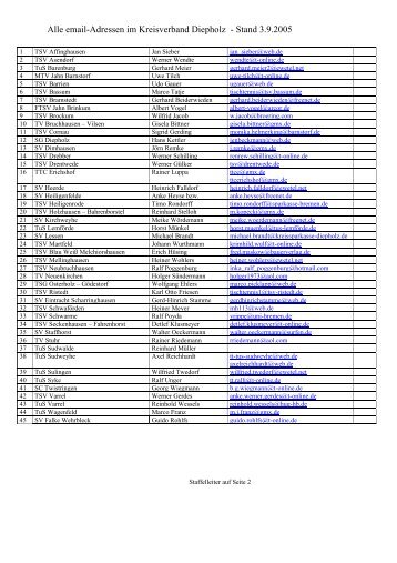 Alle email-Adressen im Kreisverband Diepholz ... - tt-heiligenrode