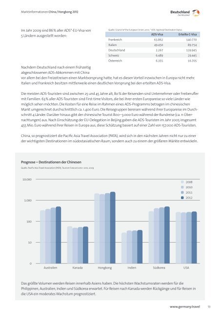 Marktinformation China Hongkong - Germany – travel