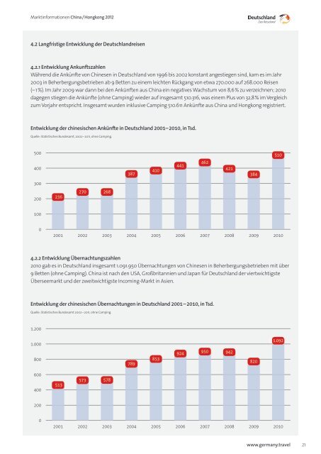Marktinformation China Hongkong - Germany – travel