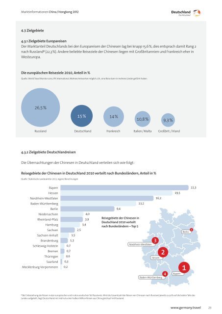 Marktinformation China Hongkong - Germany – travel