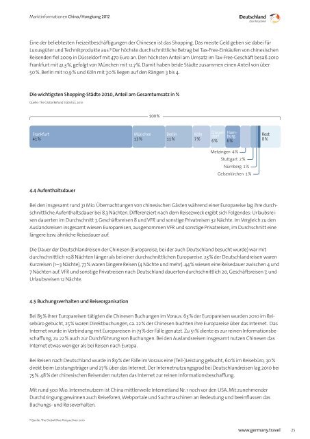 Marktinformation China Hongkong - Germany – travel