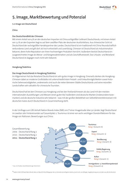 Marktinformation China Hongkong - Germany – travel