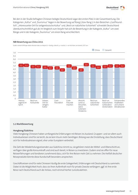 Marktinformation China Hongkong - Germany – travel
