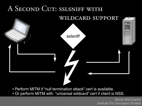 More Tricks For Defeating SSL In Practice