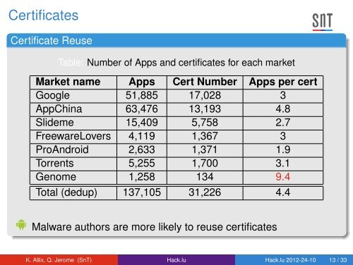 Hack.lu edition 2012 A forensic analysis of Android Malware