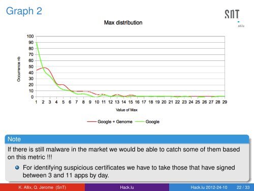 Hack.lu edition 2012 A forensic analysis of Android Malware