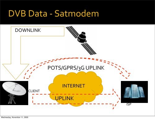 Playing in a Satellite environment 1.2