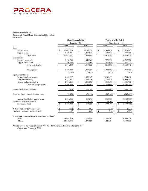 Procera Networks Fourth Quarter 2011 Financial Tables