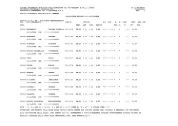 Graduatoria permenente - Ufficio Scolastico Territoriale di Venezia