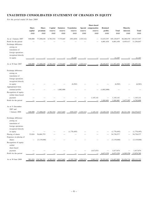 SUNGREEN INTERNATIONAL HOLDINGS LIMITED 綠 陽 國 際 控 股 有 限 公 司