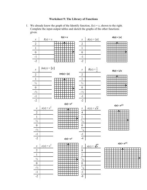 Worksheet 9: The Library of Functions 1. We already know the graph 