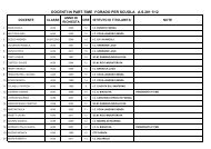 DOCENTI IN PART-TIME I° GRADO PER SCUOLA A.S.201 1/12