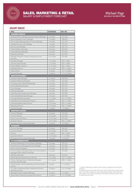 SALES, MARKETING & RETAIL - Michael Page Hong Kong