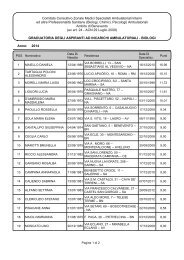 Graduatoria BIOLOGI ASPIRANTI ad incarichi ... - Asl Benevento