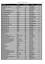 Betriebsanmeldungen 1.6.12 1/33 Firmenname Kanton Anzahl MA ...