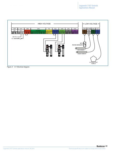 Logamatic 2107 Controls - Buderus