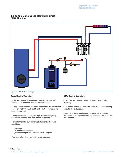 Logamatic 2107 Controls - Buderus