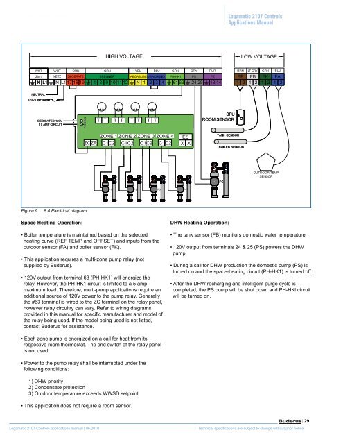 Logamatic 2107 Controls - Buderus