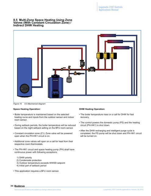 Logamatic 2107 Controls - Buderus