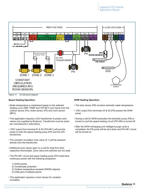 Logamatic 2107 Controls - Buderus