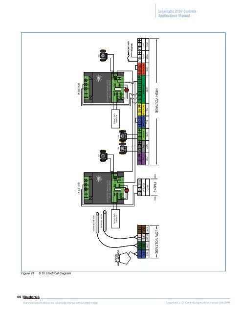 Logamatic 2107 Controls - Buderus