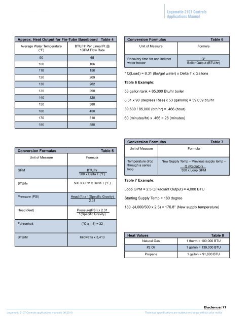 Logamatic 2107 Controls - Buderus