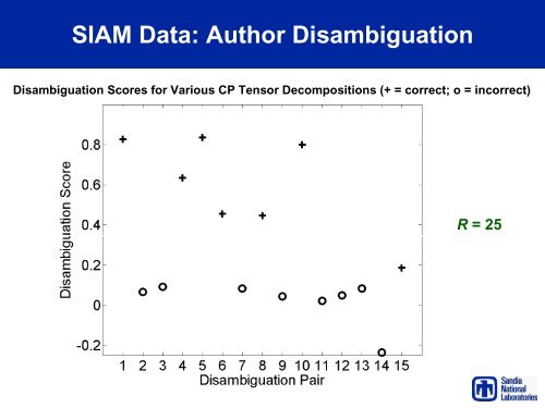 Tensor Decompositions for Analyzing Multi-link Graphs