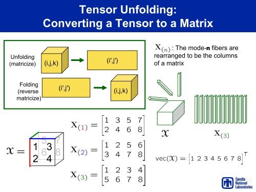 Tensor Decompositions for Analyzing Multi-link Graphs