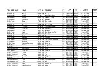 POS. COGNOME NOME NATO IL RESIDENTE PV DATA ORE ...