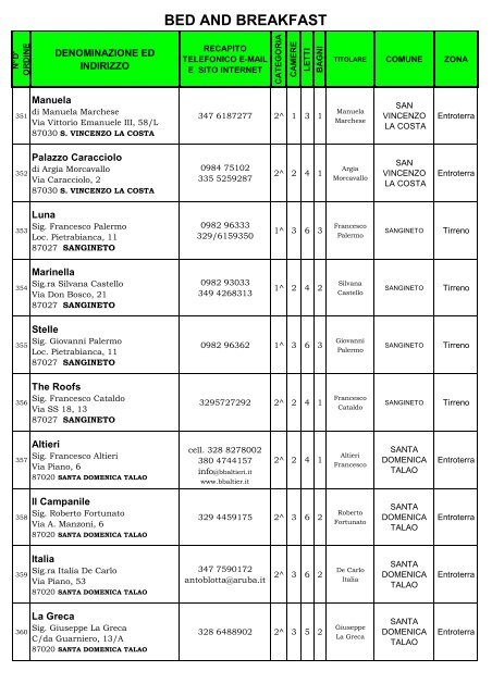 CATEGORIA