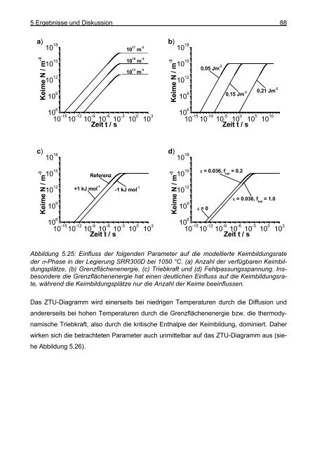 Mathematische Modellierung der Ausscheidung ... - OPUS-Datenbank