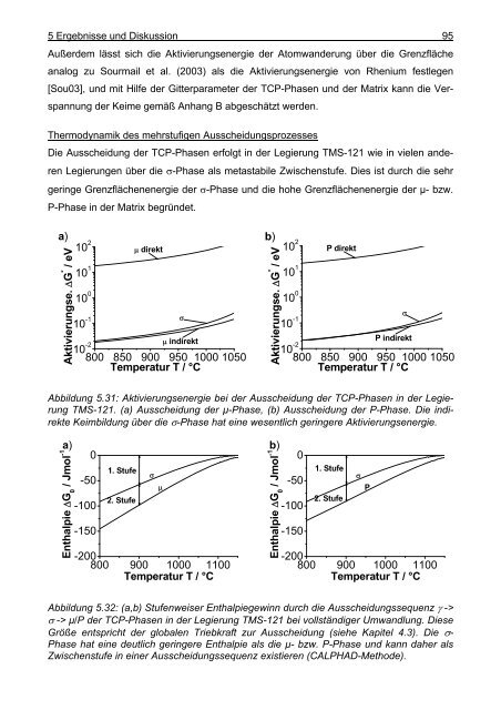 Mathematische Modellierung der Ausscheidung ... - OPUS-Datenbank