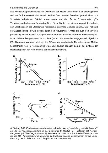 Mathematische Modellierung der Ausscheidung ... - OPUS-Datenbank