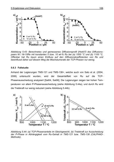 Mathematische Modellierung der Ausscheidung ... - OPUS-Datenbank