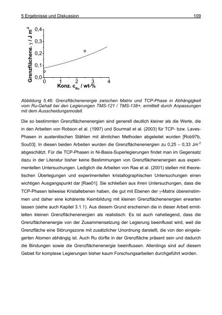 Mathematische Modellierung der Ausscheidung ... - OPUS-Datenbank