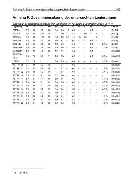 Mathematische Modellierung der Ausscheidung ... - OPUS-Datenbank