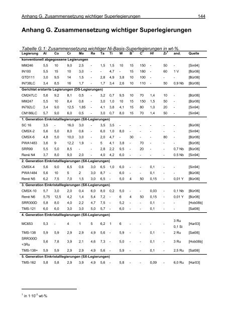 Mathematische Modellierung der Ausscheidung ... - OPUS-Datenbank