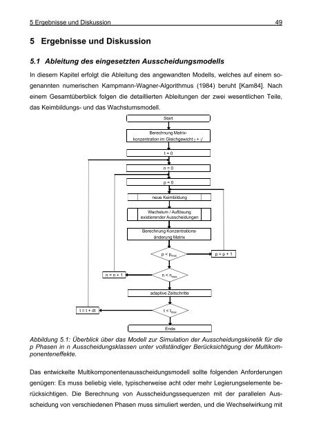 Mathematische Modellierung der Ausscheidung ... - OPUS-Datenbank