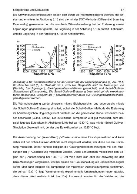 Mathematische Modellierung der Ausscheidung ... - OPUS-Datenbank